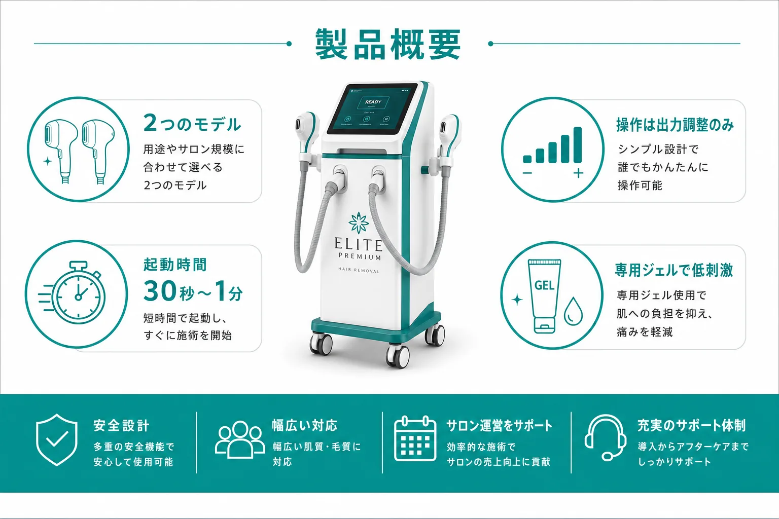 業務用脱毛機レミラの製品概要。2つのモデル、立ち上がり30秒〜1分、操作は出力調整のみ、専用ジェルで照射