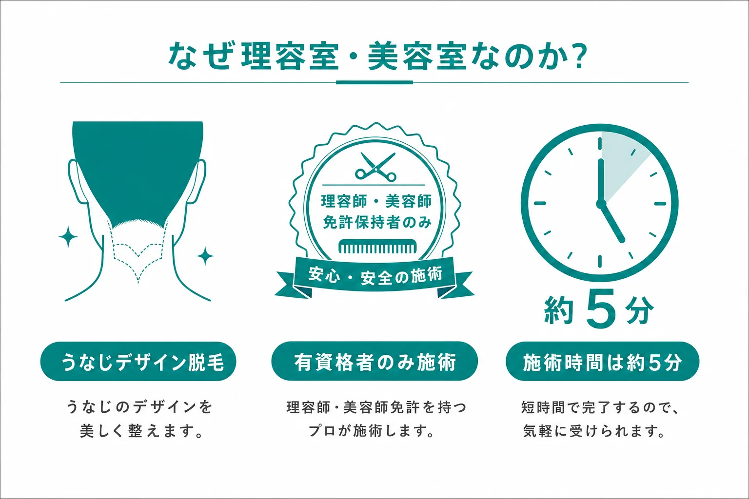 なぜ理容室・美容室向けなのか。うなじデザイン脱毛、有資格者のみ施術、施術時間は約5分